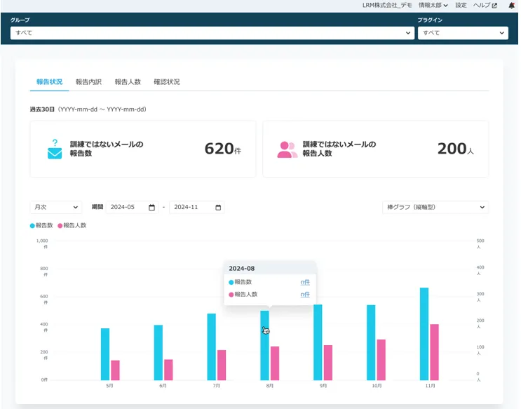ユーザーダッシュボードの例