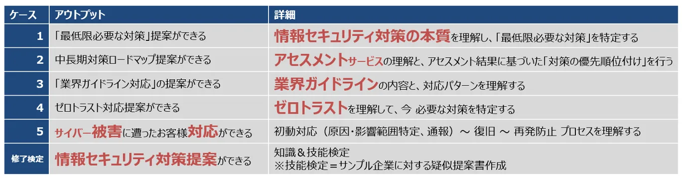 研修の目標と目的