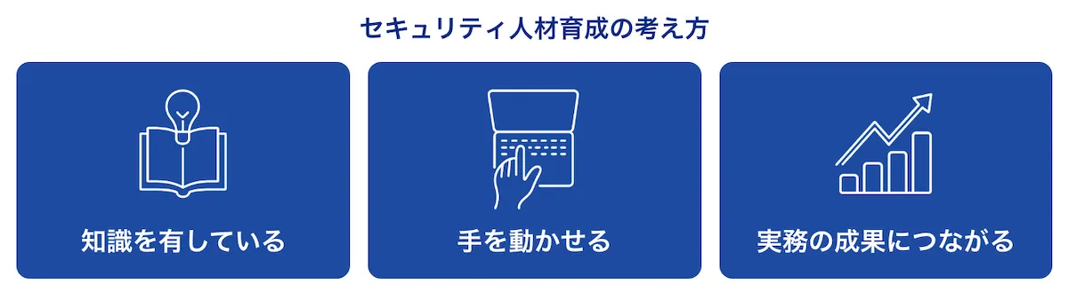 セキュリティ人材育成の考え方