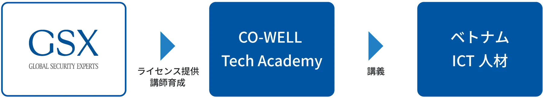 Tech Academy