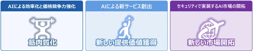 GSXグループの『AI台頭時代の成長戦略』