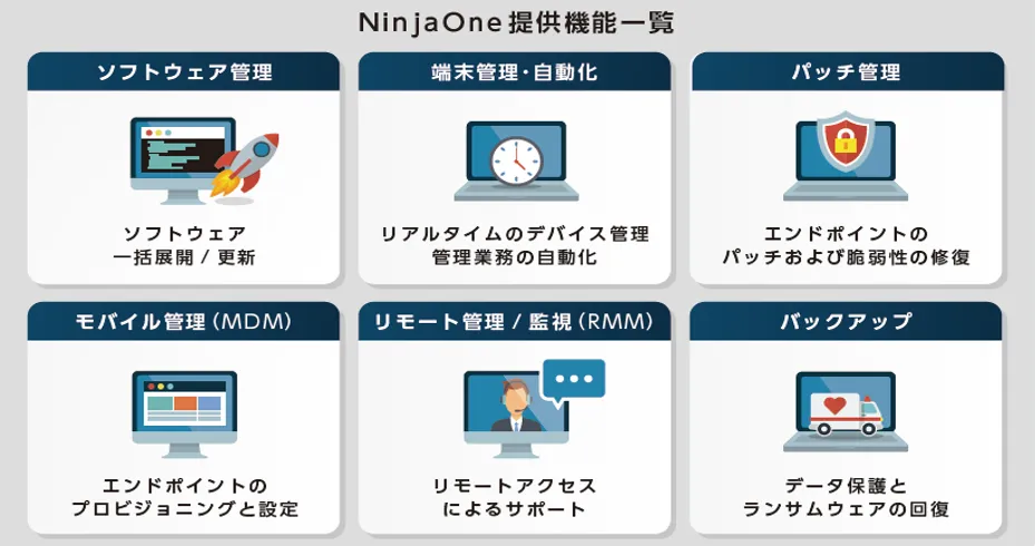 NinjaOne提供機能一覧