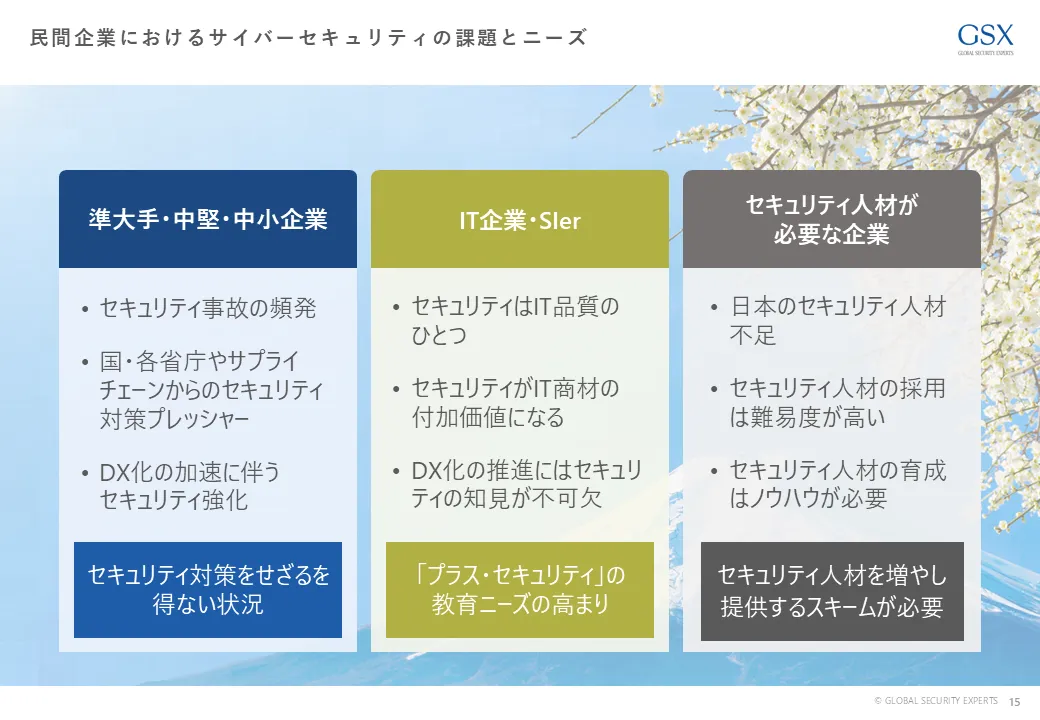 民間企業におけるサイバーセキュリティの課題とニーズ