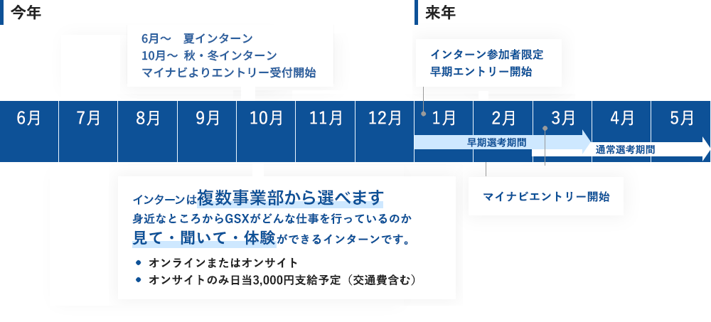 年間スケジュールイメージ