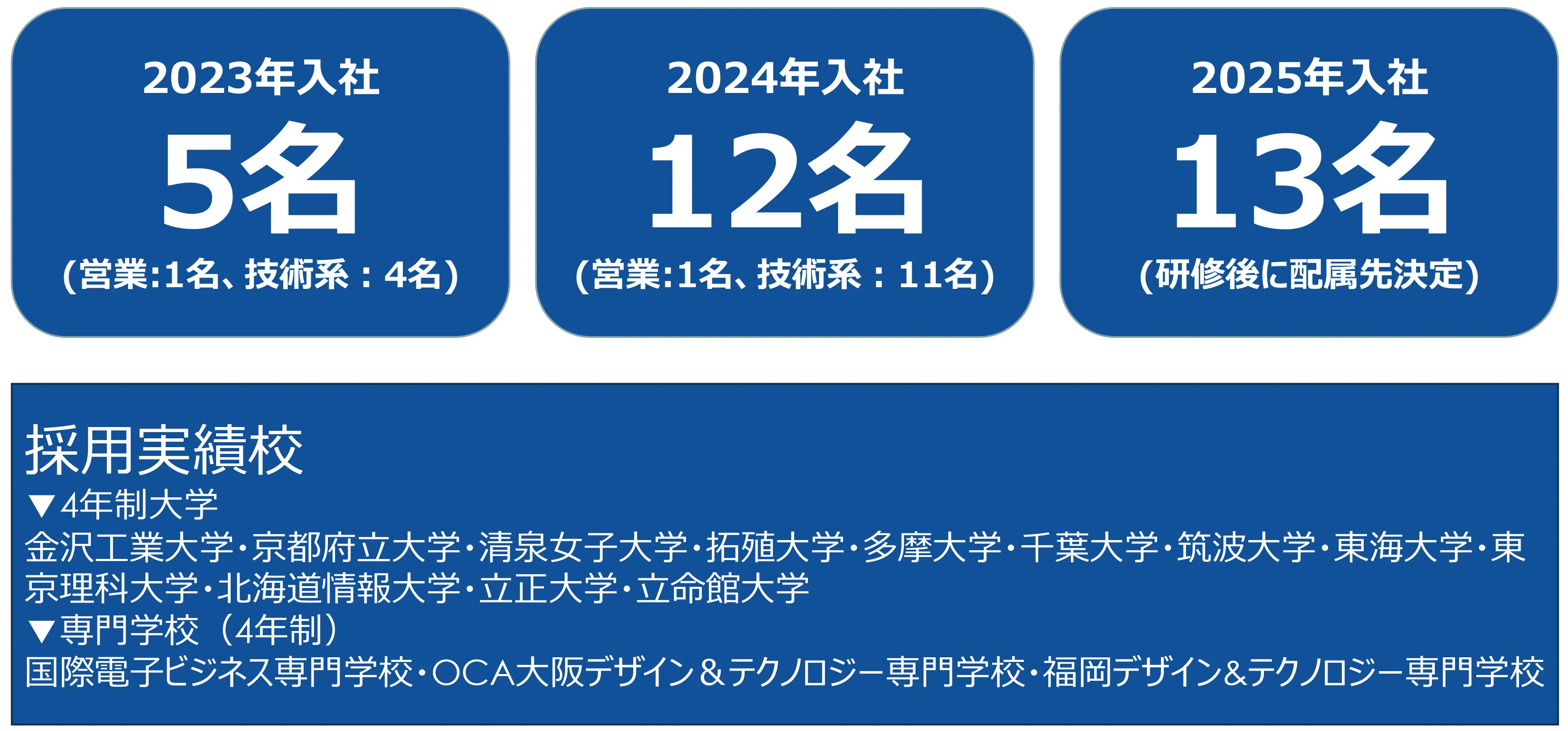 採用実績