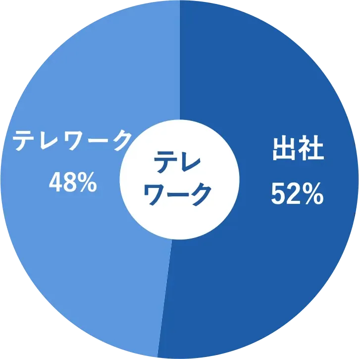 テレワーク