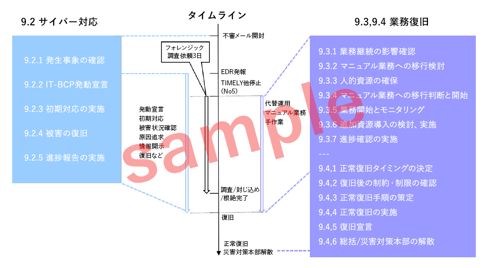 訓練シナリオ案