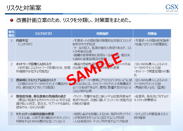 リスクと対策事項