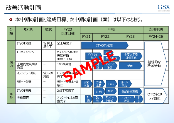 改善活動計画