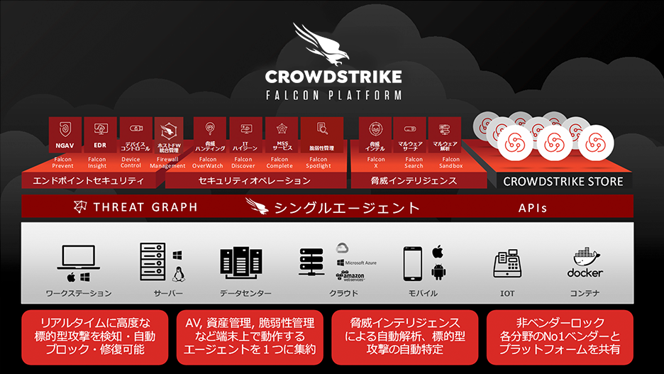 1つのプラットフォームですべての環境をカバー