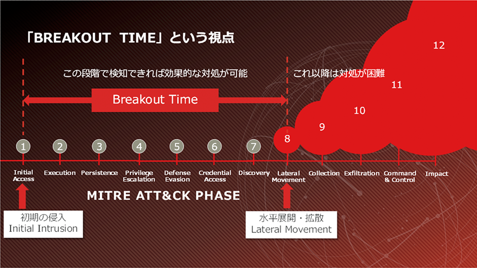 「BREAKOUT TIME」という視点