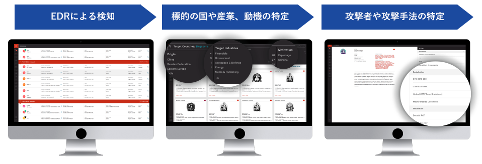 EDRによる検知 標的の国や産業、動機の特定 攻撃者や攻撃手法の特定