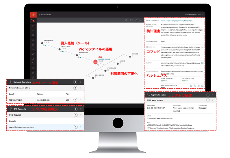 調査に必要な情報もリアルタイムにクラウドに収集
