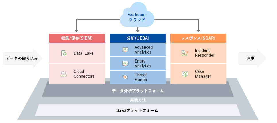 Exabeam機能概要図
