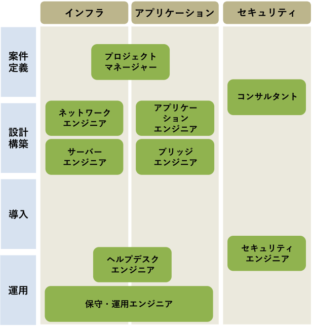 提供可能なサービス範囲