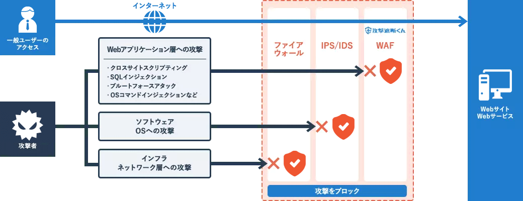 攻撃遮断くんとは