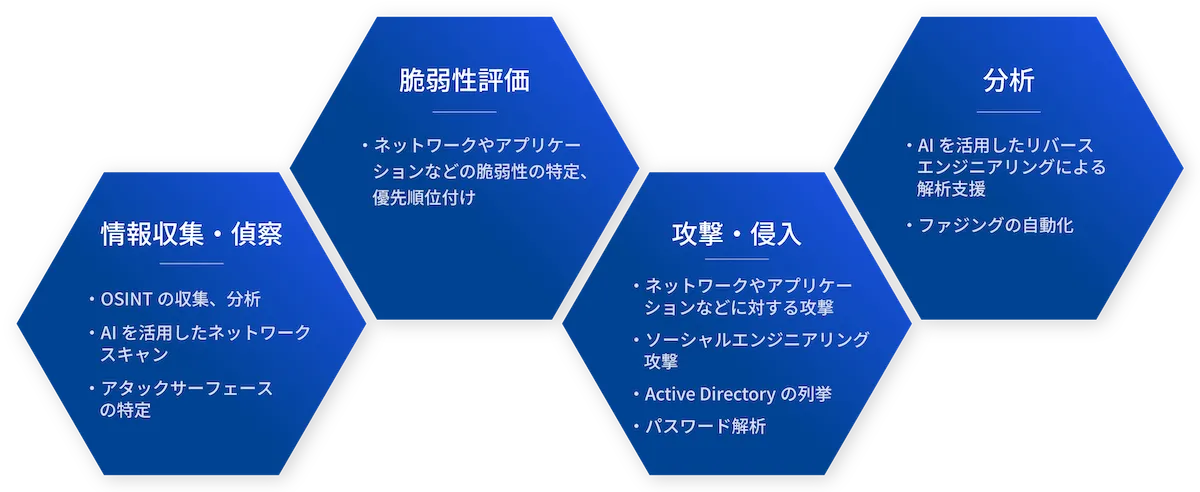 AIスキルの詳細