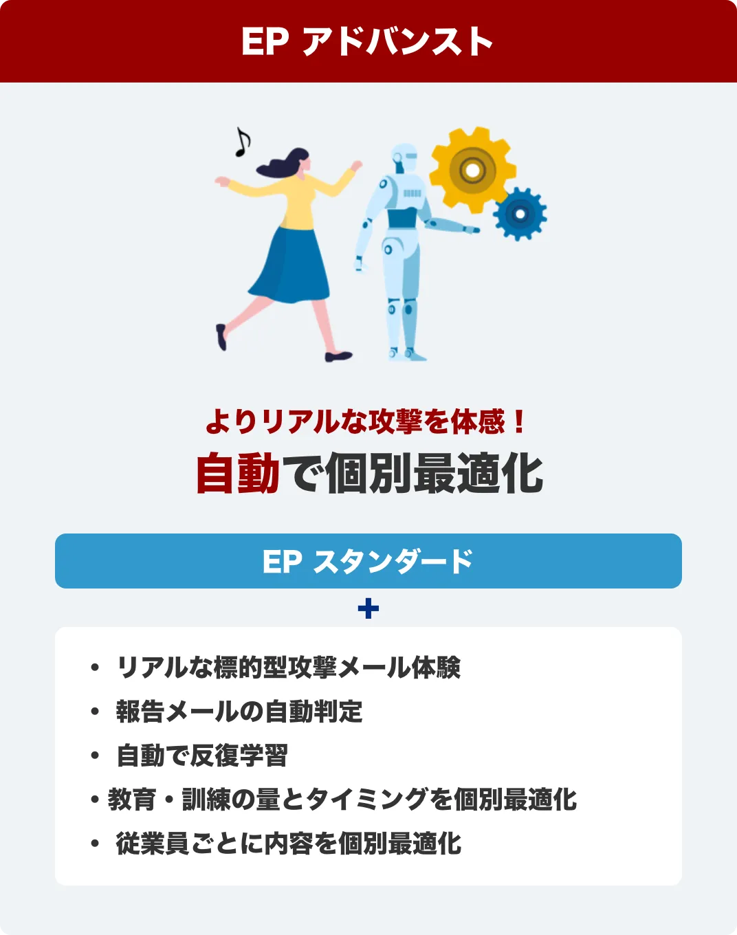 EPアドバンスト リアルな標的型攻撃メール体験→セキュリオのAI機能で原稿の選定、配信タイミングの設定がされる　報告メールの自動判定