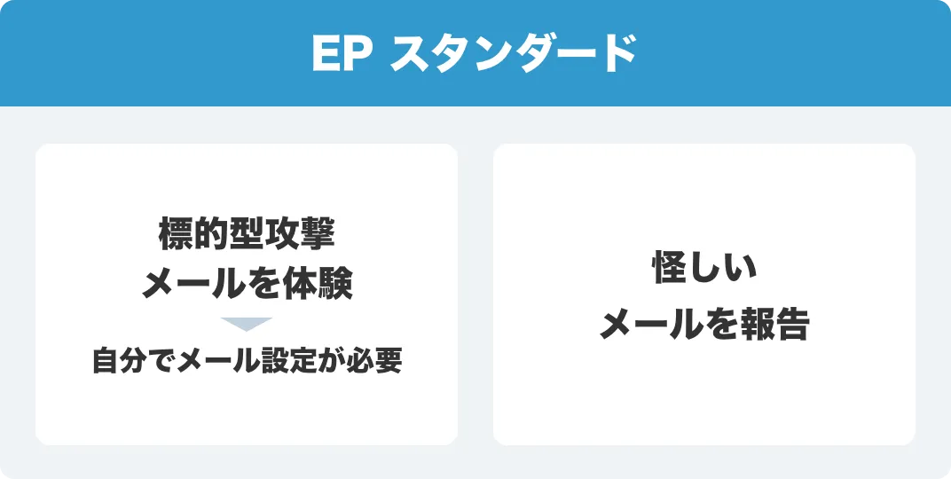 EPスタンダード 自ら運用を制御！かんたんに従業員教育