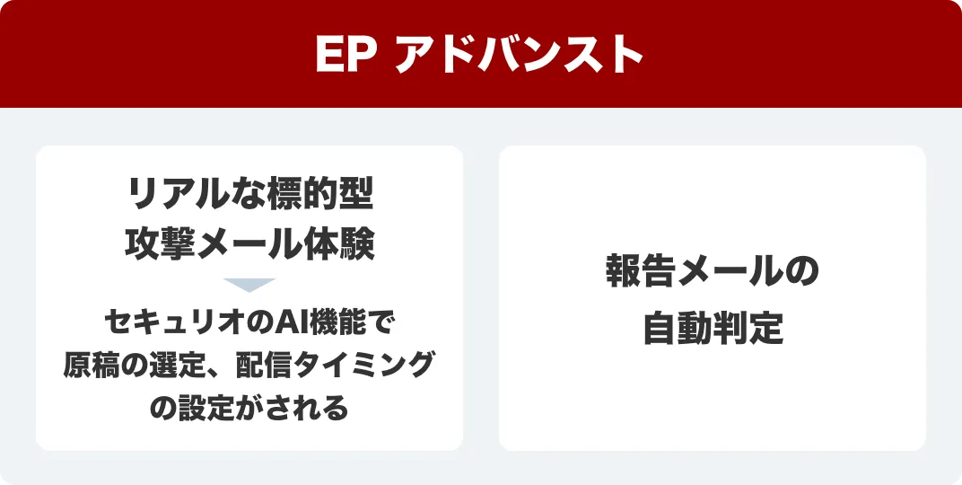 EPアドバンスト よりリアルな攻撃を体感！自動で個別最適化