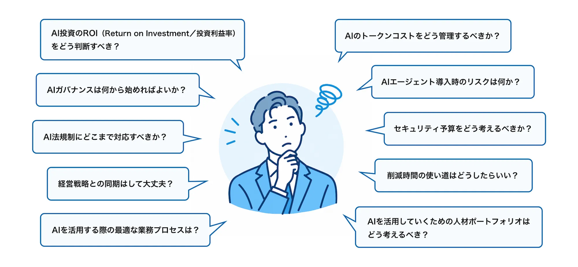 AI時代に経営層が抱える課題
