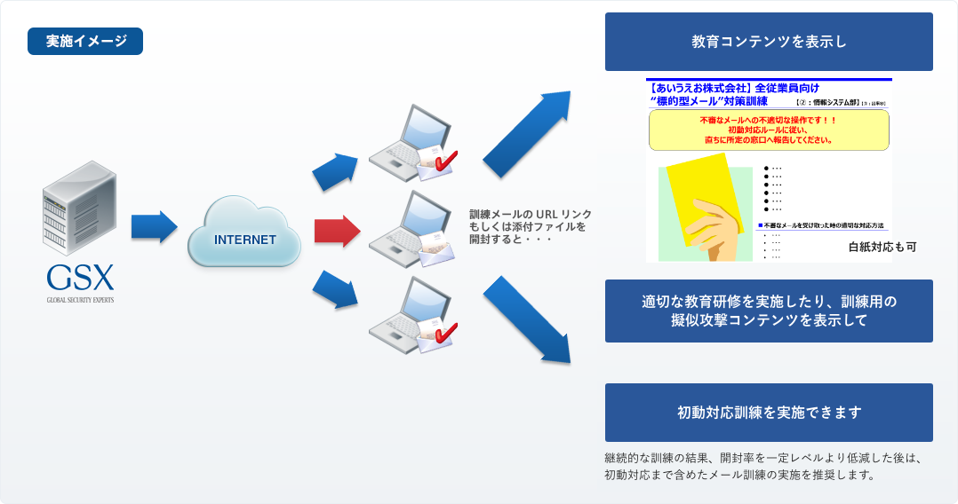 サービスの特長